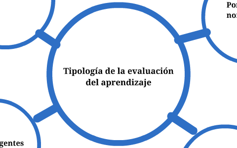 Mapa mental by NATALIA TELLO on Prezi