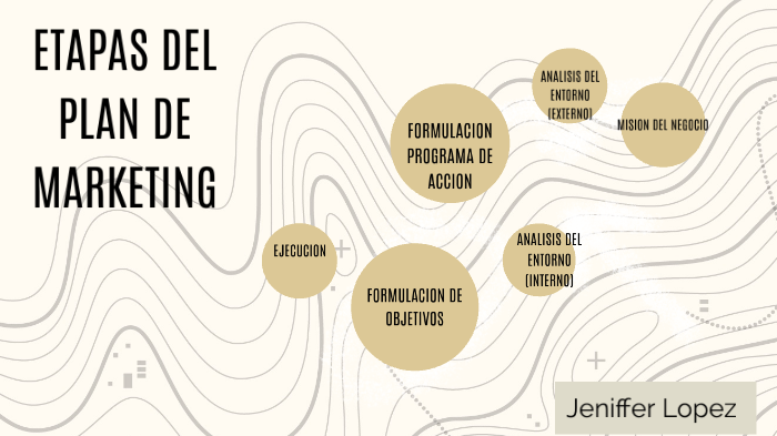 Etapas del Plan de Marketing by JENIFFER AILEEN LOPEZ AMAYA on Prezi