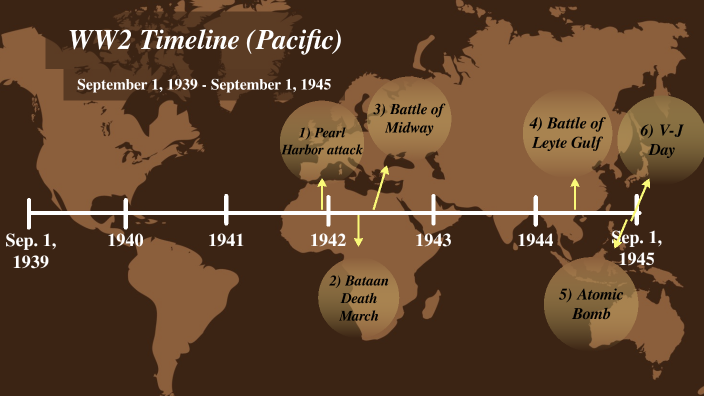 WW2 Timeline (Pacific) by VANNESA HERNANDEZ on Prezi