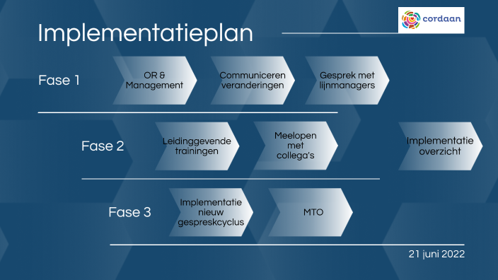 Implementatieplan by Rose Erlichman on Prezi