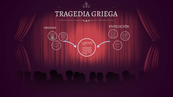 Orígenes y evolución de la Tragedia Griega by Rosario Ferrari Cáceres