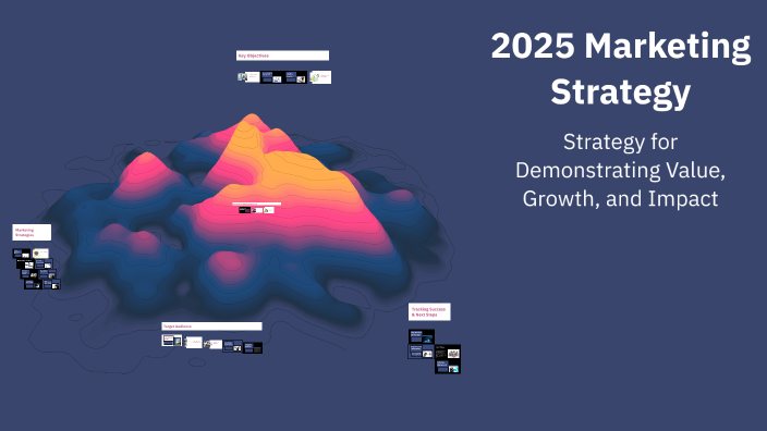 2025 Marketing Strategy by Jonathan Strickland on Prezi