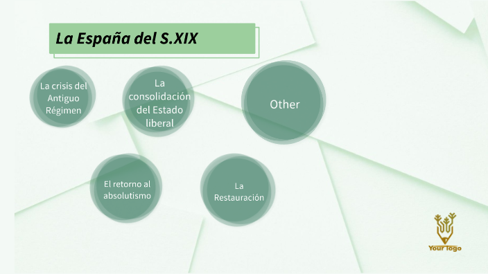 tema 5: La España del siglo XIX by Maria Pola Palacios on Prezi