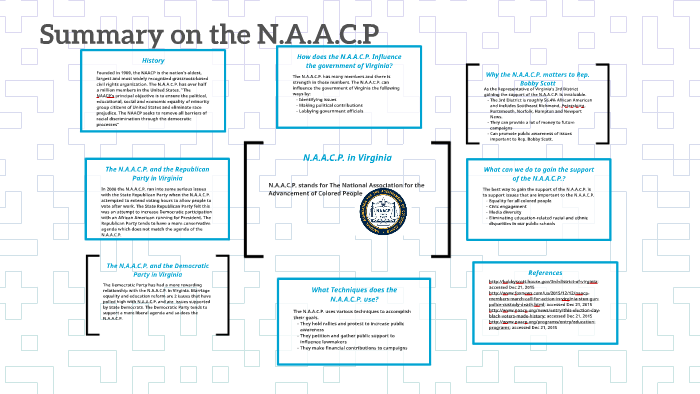 Summary on the N.A.A.C.P by Alexis Perez on Prezi