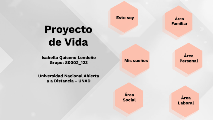 Proyecto de Vida_Area Laboral by Isabella Quiceno Londoño on Prezi