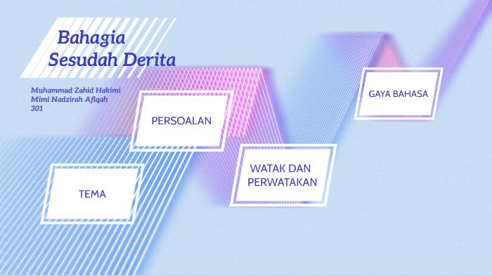 Bahagia Sesudah Derita By Mimi Nadzirah