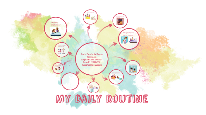 My daily routine by Stefania Baron on Prezi