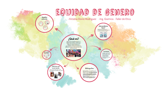 equidad de genero by xime Doniz on Prezi