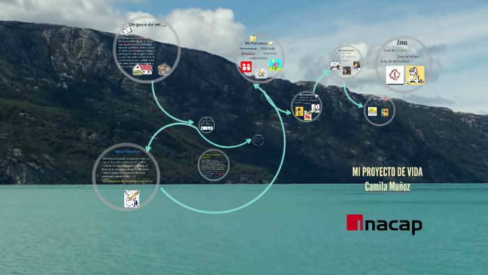 MI PROYECTO DE VIDA by Camila Munoz Aguilera on Prezi