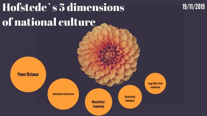 five dimensions of national culture