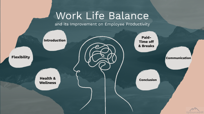 Work Life Balance and its Improvement on Employee Productivity by ...