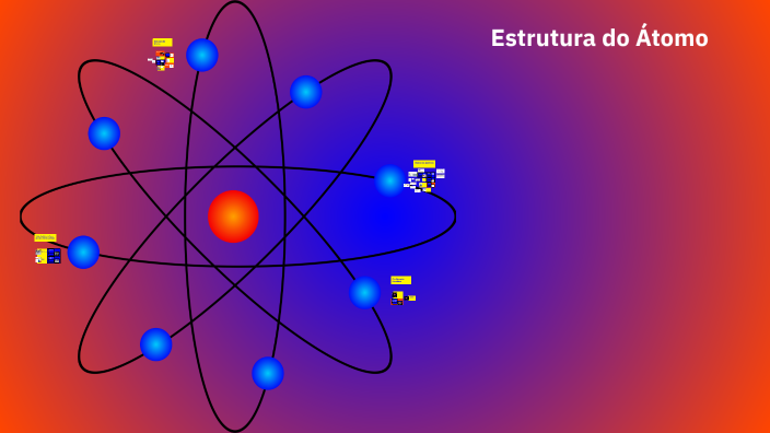 Estrutura do Átomo e Partículas Subatômicas by Renata Almeida on Prezi