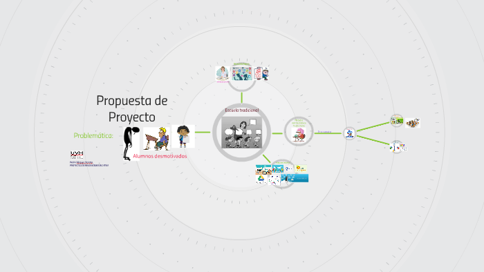 Propuesta de Proyecto by Pedro Vázquez on Prezi