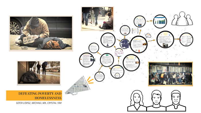DEFEATING POVERTY AND HOMELESSNESS by Sofia Lopez on Prezi