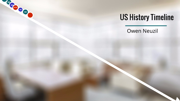 US History Timeline by owen neuzil on Prezi
