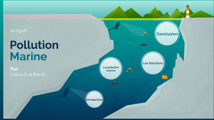 Pollution de l'eau by Rimi Elmajdoubi on Prezi