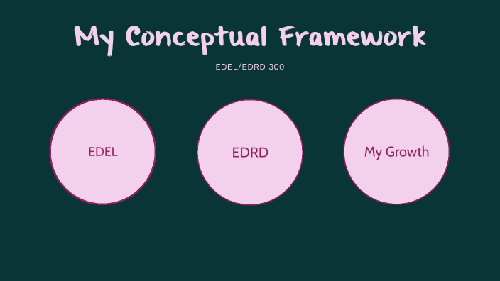 CF by cami williams on Prezi
