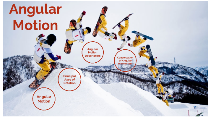 Angular Motion by Alexander Fieldhouse on Prezi