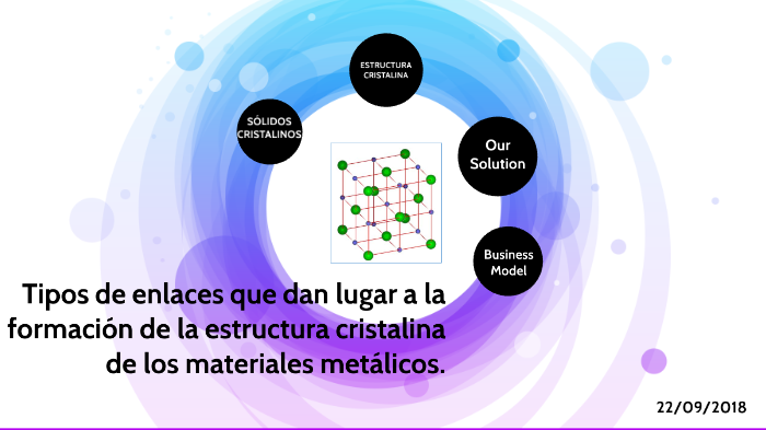 Tipos De Enlaces Cristalinos By Juan Perez Galindo On Prezi