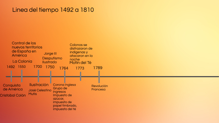 Linea Del Tiempo 1492 A 1810 By Paula Bernate On Prezi Linea Del Tiempo 1492 A 1810 By Paula Bernate On Prezi