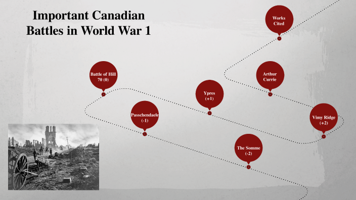 WORLD WAR ONE SUMMATIVE IMPORTANT CANADIAN BATTLES By CR 10MS world-war-one-summative-important-canadian-battles-by-cr-10ms