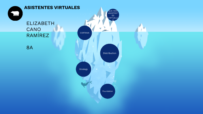 ASISTENTES VIRTUALES by Elizabeth Cano Ramírez on Prezi