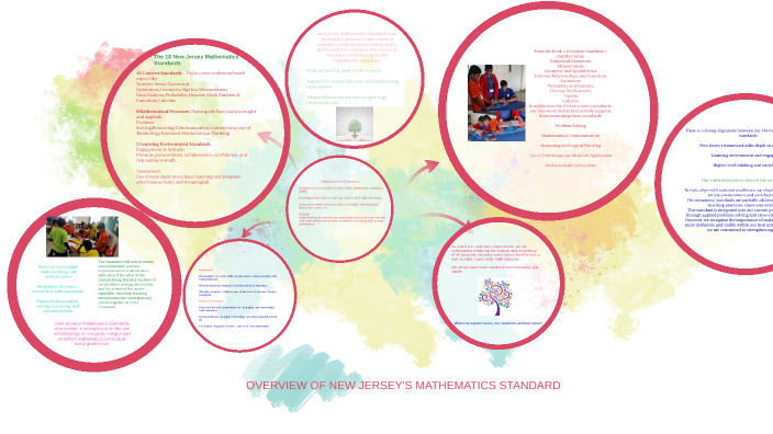 Nj State Math Standards TASK2-New Jersey Math Standards by renu vikraman on Prezi