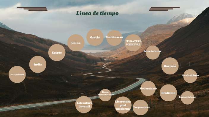 Linea de tiempo by steven luna on Prezi