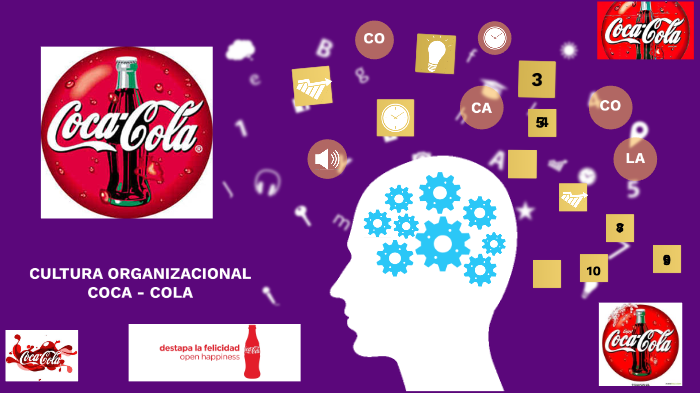 CULTURA ORGANIZACIONAL COCA COLA by Sergio Andres Pinilla Lancheros on