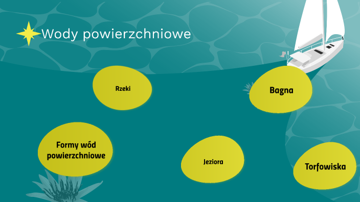 Wody Powierzchniowe By Michał Szumny On Prezi