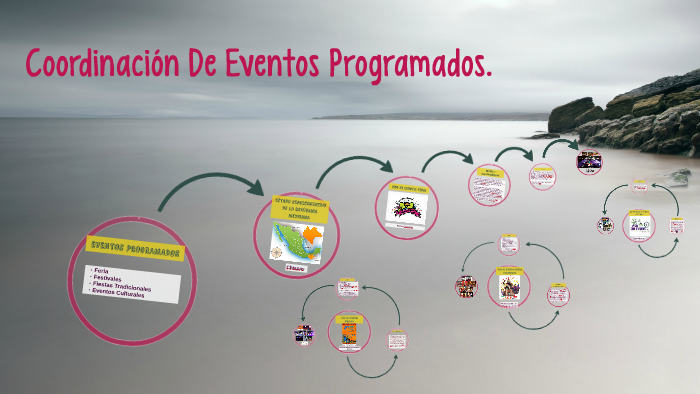 COORDINACION DE EVENTOS PROGRAMADOS By Veronica Pulido On Prezi