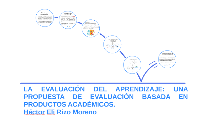 LA EVALUACIÓN DEL APRENDIZAJE: UNA PROPUESTA DE EVALUACIÓN B By JOHANNA ...