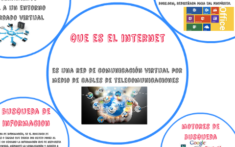 que es el internet by erika vanesa perez poveda on Prezi