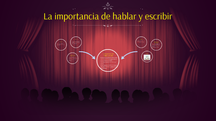 La importancia de hablar y escribir by Melissa Campo on Prezi
