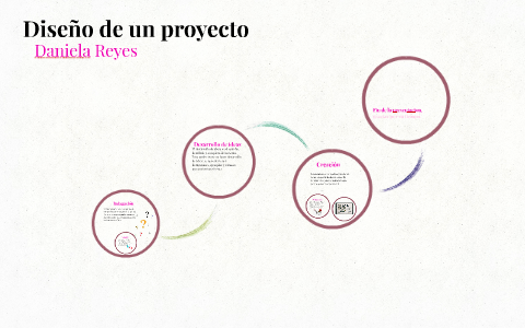 Diseño de un proyecto by Daniela Reyes on Prezi