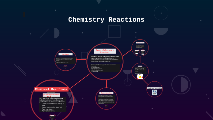 Chemistry Reactions by Jenna A. on Prezi