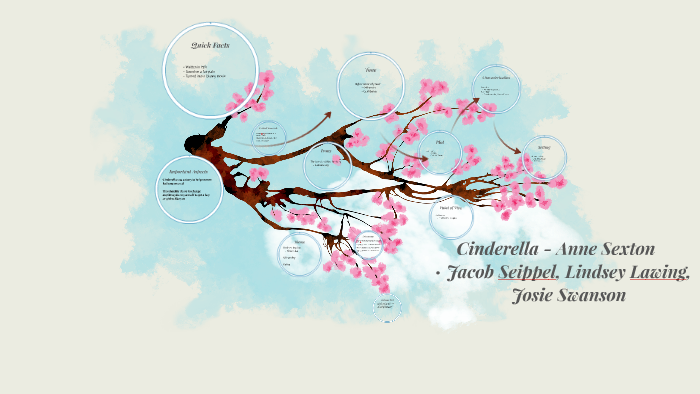 Cinderella - Anne Sexton by Josie Swanson on Prezi