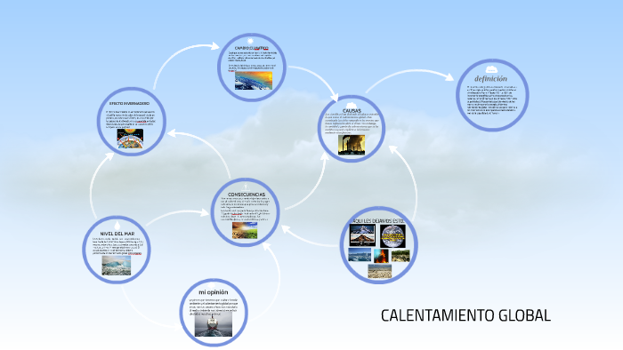 CALENTAMIENTO GLOBAL by Maria Alejandra Otero on Prezi