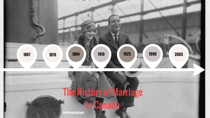History Of Marriage In Canada Timeline Mireya Bartoch By Mireya child-marriage-beyond-borders-ecpat-canada