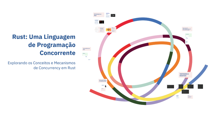 Rust: Uma Linguagem de Programação Concorrente by MATHEUS SOUZA LOPES ...