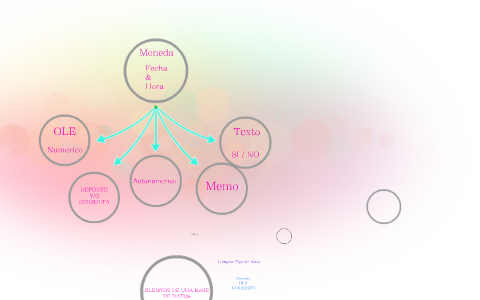 Elementos de una base de datos by Yose Fuentes on Prezi