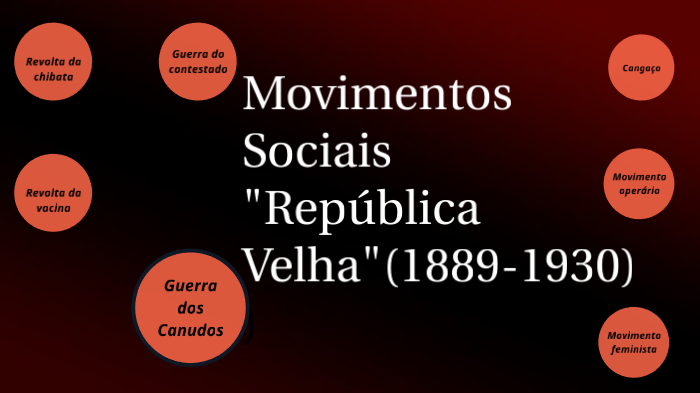 Movimentos Sociais República Velha 1889 1930 By Lais Botão On Prezi