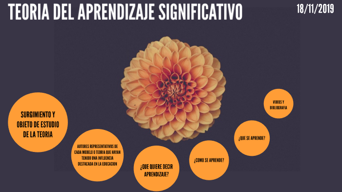 TEORIA DEL APRENDIZAJE SIGNIFICATIVO by Gresner Gomez on Prezi