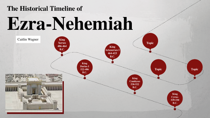 Timeline Of Ezra-Nehemiah By Caitlin Wagner