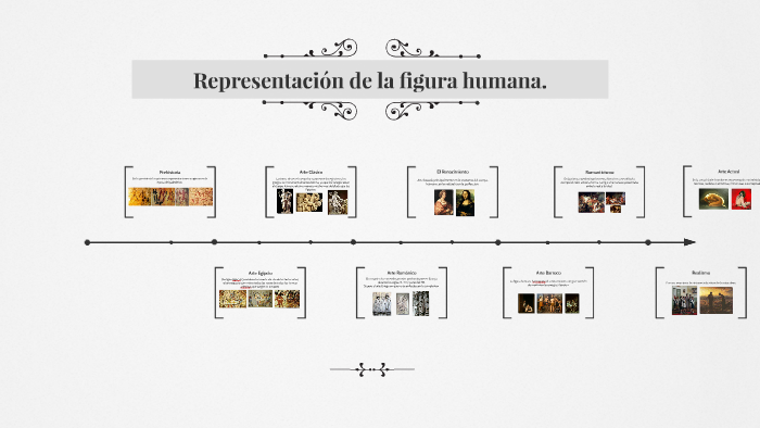 Representación de la figura humana. by Benja Novoa Farias on Prezi