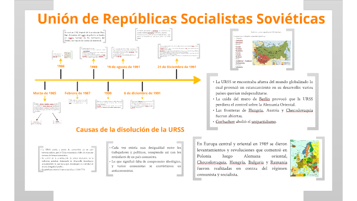 Línea Cronológica De La Caída De La Urss By Juan Pablo Orduña On Prezi 2472