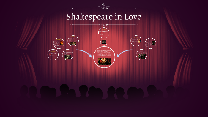 plot of shakespeare in love
