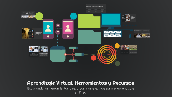 Aprendizaje Virtual: Herramientas y Recursos by Astrid Leguizamon on Prezi