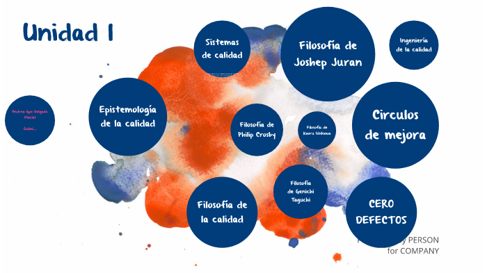Gestion de la calidad by Andy Maciel on Prezi