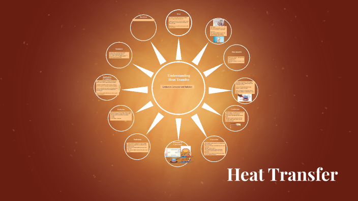Heat Transfer by Bhuvaneswari A on Prezi